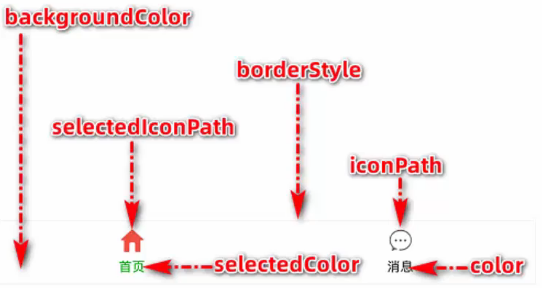 小程序(模板与配置) 小程序(模板与配置)