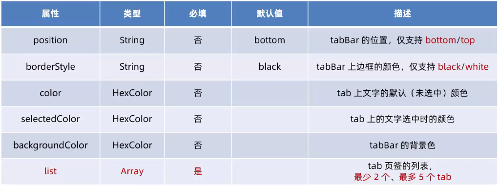 小程序(模板与配置) 小程序(模板与配置)