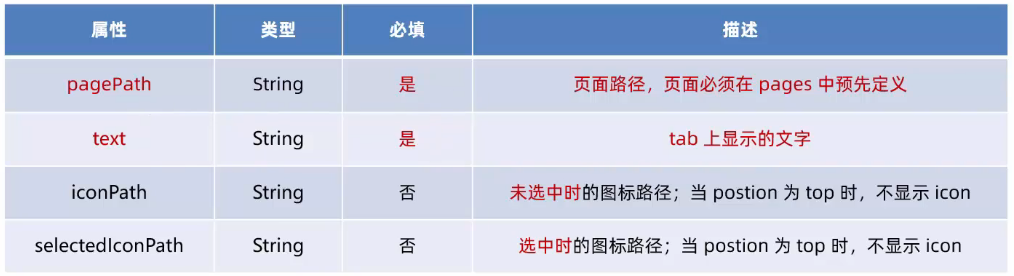 小程序(模板与配置) 小程序(模板与配置)