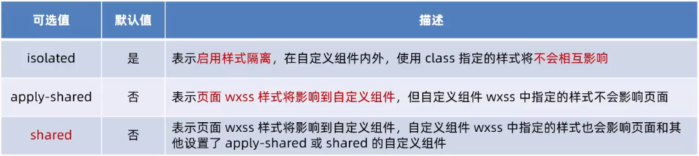 小程序(基础加强 一) 小程序(基础加强 一)