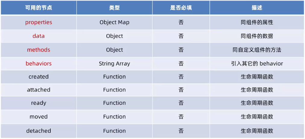小程序(基础加强 一) 小程序(基础加强 一)