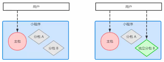 小程序(基础加强 二) 小程序(基础加强 二)